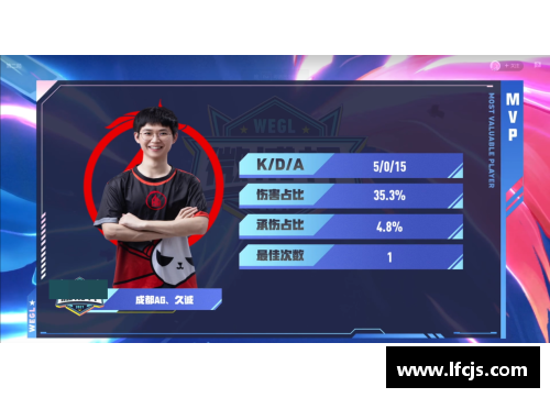 ag贵宾会大帝36+12+6主导17分大逆转仍无缘今日最佳？此人35+三双俯视群雄 - 副本